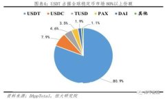 百亿规模区块链：探索区块链技术的未来与潜力