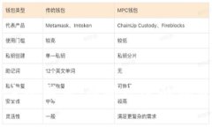 区块链开发语言全解析：最受欢迎的编程语言及