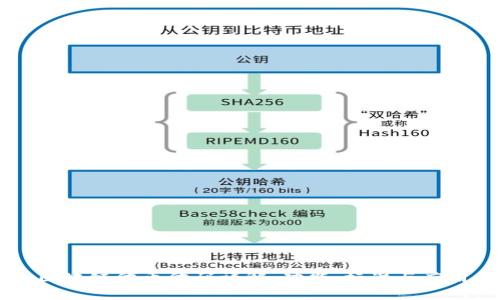 区块链代币代码详解:功能、标准与应用