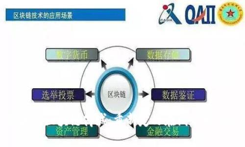 强大的区块链商城:重新定义在线购物体验