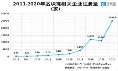 TP钱包可靠性分析：用户必读的安全性与功能评测