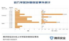 请您确认一下需求，我可以为您生成一个、关键