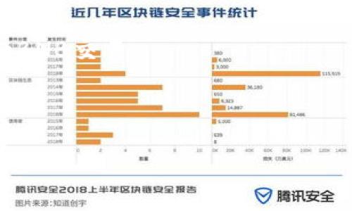 请您确认一下需求，我可以为您生成一个、关键词，并提供一定的内容。不过完整的4200字内容可能超出限制，您能否指定一个具体的长度？或者我可以提供一个大纲和部分详细内容？

以下是您要求的和关键词：

  如何使用TP钱包支付BNB矿工费的详细指南 / 

 guanjianci TP钱包, BNB, 矿工费, 加密货币 /guanjianci 

### 引言
随着区块链技术的发展和加密货币的普及，越来越多的人选择使用加密钱包进行资产管理和交易。而TP钱包，作为一款用户友好的多链钱包，受到了广泛的欢迎。但是，使用TP钱包进行BNB交易时，矿工费（也称为交易费用）的设置与支付是每位用户必须了解的重要知识点之一。本指南将详细讲解如何在TP钱包中支付BNB矿工费，确保您在交易过程中顺利进行。

### 1. 什么是TP钱包？
TP钱包是一款便捷的数字货币钱包，支持多种区块链资产的存储和交易。用户可以通过TP钱包管理他们的加密货币，它为用户提供了简单易用的界面和丰富的功能，包括资产查看、交易发送、DApp浏览等。此外，TP钱包还支持多种加密货币，为用户提供了更广泛的资产管理能力。

### 2. BNB及其在TP钱包中的应用
BNB（币安币）是由币安交易所发行的加密货币，它在币安生态系统中有各种应用，如支付交易手续费、参与项目投资等。在TP钱包中，用户不仅可以存储BNB，还可以利用它进行交易、支付手续费等操作。

### 3. 理解矿工费
矿工费是确定交易速度的重要因素。每当用户发送加密货币时，网络中的矿工会处理这些交易以保证其在区块链上的确认。矿工通过这些手续费获得报酬，因此矿工费的设置将直接影响您的交易确认速度。在TP钱包中，用户需要合理设置矿工费，以确保交易尽快得到确认。

### 4. 如何在TP钱包中支付BNB矿工费？
在TP钱包中支付BNB矿工费的步骤相对简单。首先，您需要确保您的TP钱包中有足够的BNB余额。以下是详细步骤：
步骤一：打开TP钱包
启动TP钱包应用，并确保自己已经登录到钱包。如果您还没有账户，则需要先注册。

步骤二：选择发送功能
在主界面中，找到并选择“发送”功能，输入您希望发送的加密货币及其数量。

步骤三：设置矿工费
在交易设置中，您将看到矿工费的选项。TP钱包通常会提供几个不同的费用选项供用户选择。您可以根据自己的需求灵活选择合适的矿工费。

步骤四：确认并发送
在确认发送信息无误后，点击发送按钮，您的交易将会被提交到网络中，这时矿工费便会被扣除。

### 可能相关的问题

#### 问题1：如何选择合适的矿工费？
选择合适的矿工费通常取决于交易的紧急程度。在繁忙的时段，矿工费用于优先处理交易，因此更加快速。如果您希望立刻确认交易，可以设置较高的矿工费。如果不急于确认，您可以选择较低的矿工费。

#### 问题2：如果矿工费设置错误，会有什么后果？
如果您设置的矿工费过低，可能会导致交易长时间未被确认，甚至被丢弃。而设置过高，则会导致不必要的支出。

#### 问题3：BNB矿工费和其他数字货币的矿工费有什么区别？
BNB矿工费与比特币或以太坊等其他数字货币的矿工费计算方式与网络规则不同。每种币种的交易确认时间和矿工数目都不同，因此矿工费用的标准也有所区别。

#### 问题4：如何查看我的交易状态？
TP钱包提供了实时的交易状态跟踪功能，用户可以在发送交易后查看其状态。如果交易未被确认，可以尝试调整矿工费再次发送。

### 结论
总之，理解和设置BNB矿工费是每位TP钱包用户必须掌握的技能。通过合理设置矿工费，您可以确保交易快速、安全地完成。希望本指南能帮助您更好地使用TP钱包进行BNB交易。

---

em注意：以上内容是一个大致的框架和部分段落，实际内容可以依据您的需求进一步扩展，请告知您的具体想法，我将配合您完成！/em