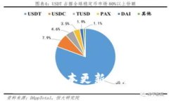TP钱包官方版最新版本更新内容详解与使用指南