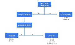 区块链创新方法论：重塑数字经济的思维框架