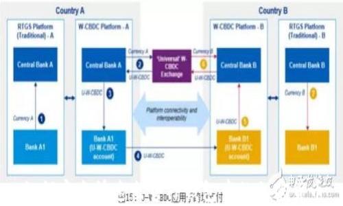 如何安全快速出售TP钱包中的加密货币