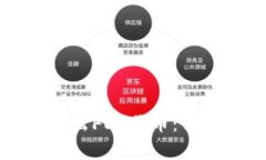 怎样通过TP钱包卖出FEG代币：详细指南与注意事项