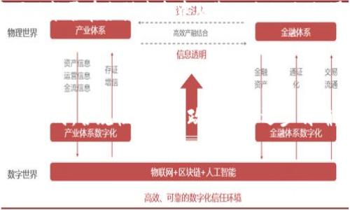   VR区块链投资的未来：探讨新兴技术对投资领域的影响 / 

 guanjianci VR投资,区块链技术,虚拟现实,投资未来 /guanjianci 

### VR区块链投资是什么？

随着科技的不断发展，虚拟现实（VR）和区块链这两项新兴技术正逐渐走入我们的生活，并在各个行业中展现出巨大的潜力。在金融投资领域，VR区块链投资是一个结合了虚拟现实技术与区块链的全新投资方式。这种新颖的投资模式不仅能够提供直观的投资体验，还能通过区块链技术确保透明性和安全性，让投资者在参与VR项目时拥有更高的信任感。

VR区块链投资的核心在于为投资者创造一个沉浸式和互动式的环境，使他们能够在虚拟空间中进行信息搜集、项目考察及交流合作。同时，区块链的去中心化特性能够促进交易的快速和安全完成，从而极大地降低了投资的风险。

在这一背景下，我们将深入探讨VR区块链投资的趋势、优势、挑战以及未来的发展方向。

### VR区块链投资的趋势

虚拟现实的兴起

虚拟现实技术的快速发展使得人们逐渐认识其在多个行业的应用潜力。从游戏、教育到医疗，VR技术正在被广泛应用。而在金融领域，VR投资为投资者带来了全新的体验。通过VR眼镜，投资者不仅可以在虚拟世界中走访项目现场，还可以与其他投资者或项目运营者实时交流。这种身临其境的投资体验无疑提升了投资者的决策效率。

区块链的崛起

另一方面，区块链技术的崛起正改变着传统的投资模式。通过去中心化的方式，区块链在交易安全、数据透明等方面发挥了重要作用，使得投资者对投资项目的信任度大幅提升。智能合约的应用也使得交易过程更加高效和透明，以更低的成本完成更多的交易。

双重结合的优势

将VR与区块链结合的投资模式，既能享受到虚拟现实带来的沉浸式体验，又能获得区块链带来的安全保障。这样的结合将吸引越来越多的投资者进入这一新兴市场，推动了VR区块链投资的快速发展。同时，随着技术的不断成熟和市场的不断扩大，相关的投资工具和平台也将进一步丰富，从而为投资者提供更为便利的选择。

### VR区块链投资的优势

提升投资决策的效率

VR区块链投资的一个重要优势就是能够提升投资者的决策效率。通过虚拟现实技术，投资者可以在三维环境中直观地查看各类项目的细节，快速获取关键信息。同时，在虚拟空间中，投资者可以与项目方进行面对面的互动，更加清晰地理解项目的商业模式和未来前景。这种方式相比于传统的纸质报告和视频会议，信息传递更加及时有效，从而加快了决策过程。

增强安全性和透明性

区块链的去中心化特性使得所有交易都能够被记录和追溯，确保了投资过程的透明性。同时，区块链技术提供的安全性，使得投资者可以在执行交易时无需担心信息被篡改或丢失。通过智能合约，交易的自动化和透明化确保了双方的权益都能受到保护，降低了人力操作带来的风险。

扩大投资的可能性

VR区块链投资打破了地理和时间的限制，使得全球的投资者都能够轻松参与到各种项目中。无论是位于何地的投资者，都能够通过VR设备即可访问到投资项目，有效地扩大了投资者的选择空间。此外，这种新方式还为初创公司提供了展示自己的平台，吸引潜在的投资者，从而促进了新兴市场的发展。

深度的沉浸体验

VR技术带来的沉浸式体验，让投资者能够在虚拟环境中进行真实的交互。无论是参观项目的虚拟样板房，还是与项目开发团队的即时沟通，这种体验都大大增强了投资者对项目的了解程度。良好的沉浸体验有助于投资者更快地做出情感决策，提升了投资的信心。

### VR区块链投资的挑战

技术壁垒

尽管VR区块链投资的潜力巨大，但技术壁垒依然是当前面临的一大挑战。VR技术、区块链技术的应用和整合需要较高的技术水平和投资成本，而这限制了一部分小型企业或个人投资者的参与。此外，技术升级和维护需要持续的投入，这对项目方来说也是一次巨大的挑战。

市场接受度

目前，虽然VR技术和区块链技术都有较大的市场关注度，但如何让传统投资者接受这种新型的投资方式仍然是一个问题。许多投资者仍然偏向于传统投资方式，对于VR和区块链投资的潜力缺乏深入了解。这就需要相关企业和投资机构通过宣传和教育来提升市场的接受度，增加投放市场的时间和机会。

监管问题

投资市场的监管也是VR区块链投资的一大挑战。由于区块链技术的去中心化特性以及VR投资的高风险性，许多国家和地区的监管政策尚未出台或不够完善，可能给投资者带来新的风险。这就要求从业者及时跟踪监管动态，确保投资项目的合规性，为投资者提供更为安全的环境。

用户体验的提升

对于VR区块链投资而言，用户的体验至关重要。虽然技术已经发展到了一定水平，但 VR设备的普及性、用户界面的友好程度、投资互动的反馈机制等都需要不断。企业需要投入更多的人力和财力，以改善用户体验，确保用户在虚拟环境中能够舒适、流畅地进行投资决策。

### 潜在问题解答

VR区块链投资如何改变传统投资模式？

首先，VR区块链投资通过提供沉浸式体验和实时互动，增强了投资者对项目的理解深度，与传统模式相比更具有优势。投资者零距离接触项目，让他们对所投资的项目有了更直观的认识。同时，区块链的安全性和透明性提升了项目的可信度，吸引更多投资者加入。其次，VR区块链投资有望创建一个更加开放和公平的投资环境，使得每个投资者都可以平等参与到优质的投资项目中，打破了信息壁垒，有效提升了投资的效率。

目前VR区块链投资正处于哪个阶段？

目前，VR区块链投资尚处于探索和发展的阶段。虽然一些公司和平台已开始投入应用，但整体市场认知度还有待提高，市场规模尚待扩大。此外，随着技术的发展和完善，越来越多的项目正在涌现，但要达到广泛的应用尚需时间、资金和用户的共同努力。同时，行业内的监管政策也在逐步完善中，未来可能会有更多的创新与变革。

对于投资者来说，如何选择合适的VR区块链投资项目？

投资者在选择VR区块链投资项目时，应重点关注项目的团队、技术基础、市场需求及竞争对手等多个因素。首先，团队的背景和经验是决定项目成功的重要因素；其次，技术的独特性和创新性，是项目能否在激烈竞争中脱颖而出的关键；再者，项目的市场需求和目标用户群体也是必须考量的因素；最后，了解竞争对手及市场动态，有助于判断项目的潜在收益和风险水平。

未来VR区块链投资的发展方向如何？

随着技术的不断进步和市场的不断扩大，VR区块链投资将朝着更为多元化和专业化的方向发展。未来可能会涌现出更多结合不同领域的创新项目，例如智能城市建设、医疗健康、教育培训等。与此同时，合规性和监管政策将会逐步明确，为市场提供更多保障。此外，用户体验的改善也将成为行业发展的重点，提升投资者的参与感和忠诚度。同时，借助AI和大数据等新技术，还可以推动投资决策的智能化，进一步提升投资的效率。

总而言之，VR区块链投资势必将在未来的发展中大放异彩，不仅将改变传统的投资模式，还将丰富投资者的投资体验，有助于推动整个行业的进步。
