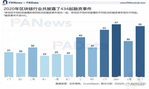 如何在TP钱包上出售代币:详尽教程与常见问题解答