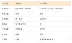 广告类区块链平台：为广告行业带来的变革与机