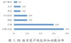 币圈公认最安全的冷钱包TP：安全性、操作性及使
