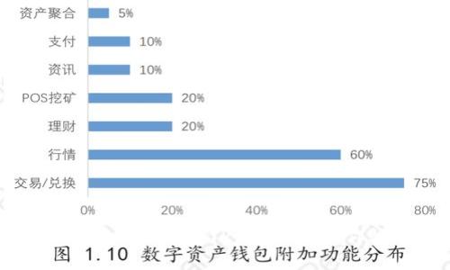币圈公认最安全的冷钱包TP:安全性、操作性及使用指南