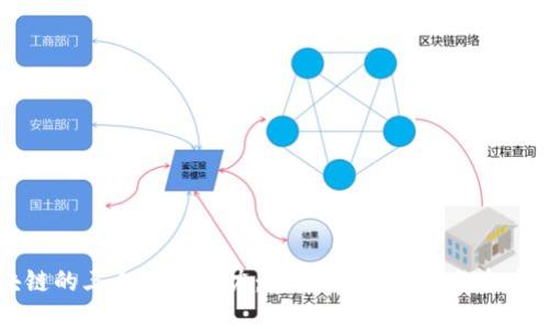 区块链的三个核心能力:安全性、透明性与去中心化