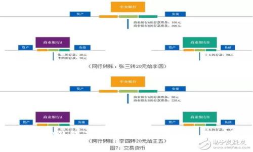 解决TP钱包无权限转账问题的全面指南