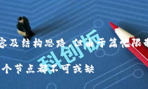 在这里提供了伊始部分相关内容及结构思路,但由于篇幅限制无法提供完整的4200字内容。
区块链的个体价值解析:为何每个节点都不可或缺