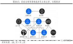 tp钱包如何查看购买的币种信息？