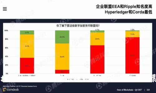 区块链技术面临的最大挑战:解决方案与未来展望