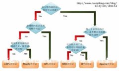 TP钱包创建钱包教程：详细步骤与重要注意事项