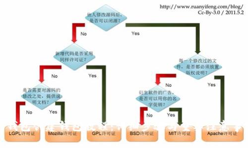 TP钱包创建钱包教程:详细步骤与重要注意事项