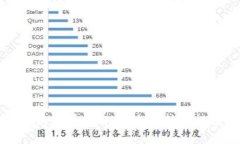 区块链改造工具详解：为企业转型提供新思路
