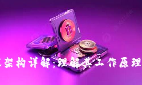 区块链协议架构详解:理解其工作原理与应用场景