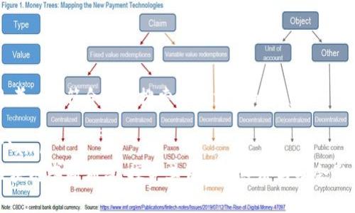 思考一个符合用户搜索并且支持的优秀
```xml
区块链垄断利益:探究其背后的经济与社会影响