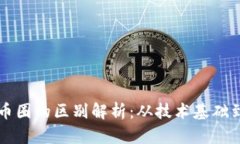 区块链与币圈的区别解析：从技术基础到应用场