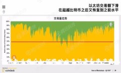 TP钱包兑换后如何跟踪交易记录和资产变化