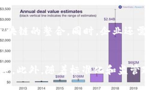   区块链GDS：深入了解其定义、应用及未来趋势 / 

 guanjianci 区块链, GDS, 数据管理, 分布式系统 /guanjianci 

什么是区块链GDS？
区块链GDS（Global Distribution System，全球分布式系统）是结合区块链技术的一种数据管理和分发系统。它允许通过分布式网络安全地共享、存储和管理数据，具有透明性、安全性和去中心化等优点。这种系统通常在许多行业中应用，如金融、供应链、旅游等，能够提供更高效的数据处理和分发方式，相较于传统中心化数据管理系统，能够有效降低成本和提高数据管理的可靠性。

区块链GDS的工作原理
区块链GDS利用区块链技术的核心特性，确保每一个数据的记录都是透明且不可篡改的。具体来说，每当有数据更新或交易发生，这一信息会被打包成一个“区块”，并和之前的区块进行链接，形成一个链条。这个链条的每一个节点都被分布在全球各地，任何用户都能够访问到这一透明的数据记录。

在区块链GDS系统中，每一个参与者（节点）都能够独立地对数据进行验证和确认。通过加密算法，用户的数据和交易信息能够得到保护，避免未授权访问和篡改。此外，智能合约的应用进一步提升了区块链GDS的自动化，这使得一些交易和运营过程能够在没有中介的情况下自动执行，进一步提高了效率。

区块链GDS的应用领域
区块链GDS具有广泛的应用前景。以下是一些主要的应用领域：

h41. 供应链管理/h4
在全球供应链管理中，区块链GDS能够提供透明的商品追踪和验证机制，从而减少 fraud（欺诈）事件。通过区块链，每一个环节的产品信息都可以实时追踪，确保数据的真实性，进而提高整体供应链的效率。

h42. 旅游和酒店业/h4
在旅游行业，区块链GDS能够通过智能合约自动处理预订与支付，降低传统GDS带来的高额中介费用。同时，旅客的评价和反馈在区块链上的记录能够让其他用户更好地做出选择，提高服务的质量和透明度。

h43. 金融服务/h4
金融行业高频交易、跨境支付等业务能够通过区块链GDS大大简化。利用去中心化的方式，转账和结算能在几分钟内完成，而传统银行系统可能需要数天的时间。

h44. 医疗数据管理/h4
区块链GDS在医疗领域的应用也备受关注。通过它，患者的健康信息能够以安全、透明的方式进行共享，使得医生能够快速访问到患者的病史，从而提高诊疗的效果和安全性。

如何构建区块链GDS？
构建区块链GDS需要多个步骤，涉及技术的选择、架构的设计、系统的实施等多个方面。以下是构建过程中一些关键要点：

h41. 确定目标与需求/h4
构建GDS的首要步骤是明确其使用目标。不同的行业对数据的需求和应用有不同的要求，因此在着手设计系统之前需进行充分的调研，以确保系统能够满足具体需求。

h42. 选择合适的区块链技术/h4
区块链有多种类型，包括公有链、私有链和联盟链等。在选择具体的技术时，需考虑到数据隐私和安全性的要求，确保技术选型能够支持系统的长期发展。

h43. 设计系统架构/h4
系统架构应当充分考虑到可伸缩性和高可用性，确保在大量用户访问时仍然能保持系统的稳定运行。此外，数据的存储、处理和安全性也是关键因素。

h44. 实施与测试/h4
在完成设计后，进入实施阶段。开发团队需要不断进行测试，确保系统各项功能正常运行，并解决可能出现的技术问题，最终实现一个高效稳定的区块链GDS。

未来展望与挑战
区块链GDS作为一项新兴技术，尽管在多个领域展现出广阔的应用前景，但仍面临一些挑战与阻碍。主要包括：

h41. 技术标准化/h4
当前，区块链技术仍处于快速发展阶段，缺乏统一的行业标准。不同公司的实施方式和技术框架各异，将来可能会导致数据孤岛现象，阻碍信息的共享。

h42. 合规性与监管/h4
区块链技术的去中心化特性可能与现行法律法规产生冲突。各个国家和地区对数据隐私及安全的要求不尽相同，如何在合规的前提下实现区块链GDS的部署，是一个亟待解决的问题。

h43. 技术人才的匮乏/h4
区块链技术的复杂性要求相关从业者具备一定的专业知识水平，目前市场上对技术专家的需求远远超过供给。这导致许多潜在项目的推进受到限制造成延误。

h44. 成本问题/h4
尽管区块链GDS有望在长远中降低数据管理成本，但初期的投入成本可能会很高，部分企业可能会因资金不足而止步不前。这需要企业做好长期的投入与规划。

总结
区块链GDS是一项极具潜力的创新技术，能够在多领域内实现高效的数据管理与分发。通过去中心化的方式，它不仅提升了数据的安全性与透明度，还降低了操作成本。尽管存在一些挑战与阻碍，未来的发展前景依然值得期待。随着技术的成熟与普及，区块链GDS将在更多行业中发挥更大的战略价值。

常见问题解答

h41. 区块链GDS与传统GDS有何不同？/h4
传统GDS（如Amadeus、Sabre等）通常是中心化的系统，所有的数据管理和处理都依赖于中央服务器，这导致了在数据更新、价格透明度以及处理效率等方面的限制。相比之下，区块链GDS采用分布式的方式，数据分散存储在各个节点，提升了数据的安全性和透明度，同时减少了中介造成的费用。

h42. 如何保证区块链GDS的安全性？/h4
区块链GDS的安全性主要通过加密和共识机制来保障。所有的数据都经过加密后存储，并通过多个节点进行验证，确保每一笔交易的合法性。此外，区块链的不可篡改性也意味着已被记录的数据不能随意更改，这在很大程度上提高了信息的安全性。

h43. 企业如何评估区块链GDS的适用性？/h4
企业在考虑是否使用区块链GDS时，需要从几个方面进行评估：首先是自身的业务模式与区块链的兼容性；其次是对数据量的需求和传输频率；最后是现有技术架构是否能支持区块链的整合。同时，企业还需考虑法律法规、市场接受度等因素，综合评估后再做决策。

h44. 区块链GDS未来的发展趋势如何？/h4
随着技术的不断进步和行业的需求增加，区块链GDS未来的发展前景十分广阔。我们可以预见到将会有更多的行业开始实施区块链GDS，形成以区块链为基础的数字经济生态体系。此外，随着标准化和监管政策的完善，区块链GDS将变得更加成熟和普及，从而为全球数字化转型贡献力量。