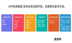 TP钱包使用指南：安全、高效的数字货币管理工具