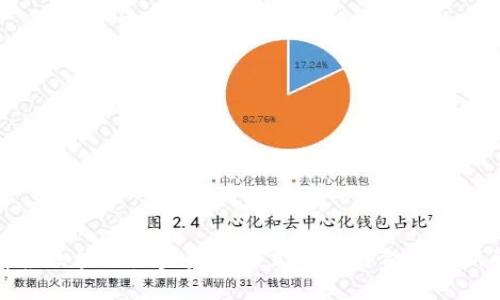 深入解读区块链沙盒监管模式及其对金融创新的影响