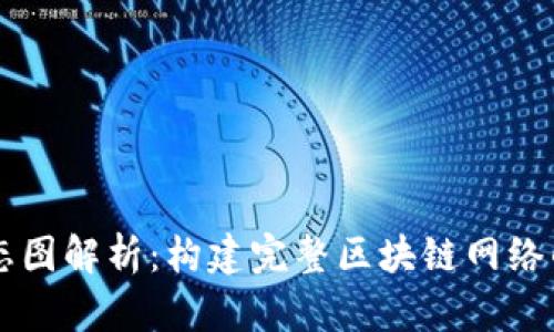 区块链生态图解析:构建完整区块链网络的关键要素