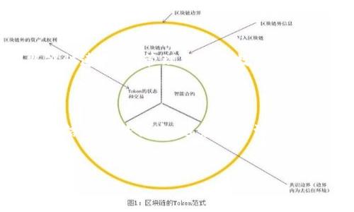    TP钱包总部在哪里？详细解析与信息探讨  /   
 guanjianci  TP钱包, 钱包总部, 加密货币, 区块链技术  /guanjianci 

### 1. TP钱包的概述

TP钱包（TokenPocket钱包）是一个多链钱包，支持多种区块链资产管理。作为近期相对火热的数字资产存储工具，TP钱包不断吸引着越来越多的用户关注。在数字货币日益发展的今天，选择一个安全、好用的加密货币钱包显得格外重要。而TP钱包凭借其简洁的界面和全面的功能，赢得了用户们的青睐。 

TP钱包不仅支持主流的以太坊（Ethereum）、比特币（Bitcoin）等数字货币，同时也为用户提供了更为广泛的DeFi（去中心化金融）服务和DApp（去中心化应用程序）接入。因其友好的用户体验，TP钱包自推出以来便不断扩展其用户基础。 

### 2. TP钱包的总部及背景

TP钱包的总部位于中国深圳。深圳作为中国改革开放的前沿城市，不仅是科技创新的高地，同时也是许多加密货币项目和区块链企业的聚集地。TP钱包借助深圳得天独厚的市场环境和技术优势，迅速发展，不断进步。 

钱包的注册及运营团队一开始主要是由一群区块链行业的专业人士组成，他们对于区块链技术、数字资产管理等方面有着深入的理解。TP钱包将这些经验和技术整合在一起，力求打造一个安全、高效、易于使用的钱包产品。 

### 3. TP钱包的主要功能

#### 3.1 资产管理功能

TP钱包支持多种数字资产的管理，用户可以将自己拥有的各类数字货币存放于此，并实现实时查询与管理。这在一定程度上减轻了用户在盗币、丢币等方面的安全隐患。结合多层加密技术，用户的资产安全性得到了较高的保障。 

#### 3.2 DApp接入

TP钱包不仅仅是一个存储工具，在其应用中集成了大量DApp，让用户能够便捷地访问去中心化的应用，无需下载繁琐的独立客户端。这一功能为用户提供了极大的便利，使得他们能够在钱包内完成各种操作，如购买NFT、进行DeFi交易等。 

#### 3.3 跨链转账

在数字资产生态日益丰富的当下，跨链转账功能显得尤为重要。TP钱包提供了跨链资产转移服务，用户可以安全快速地在不同区块链网络之间转移资产，提高了交互的便利性。同时，TP钱包也在不断探索跨链技术，以进一步提高用户体验。 

### 4. TP钱包的发展与未来

自推出以来，TP钱包的用户数不断增加，发展势头良好。在未来的发展中，TP钱包将继续致力于提升用户体验，增强安全性，以及扩展更多功能。在充满竞争的加密货币市场中，TP钱包有着巨大的潜力与发展空间。 

### 相关问题

#### 问题一：TP钱包的安全性如何？

1.1 安全性措施
TP钱包采用了多重安全措施来保护用户的资产安全。首先，TP钱包支持私钥本地保存，用户的私钥不被上传到服务器，这样能很大程度上避免资产被盗的风险。
其次，钱包还采用了多层加密和冷存储技术，以此保障用户的敏感信息和资产的安全。冷存储能有效防止黑客攻击，只需将部分密钥或交易信息储存在不联网的设备中。
除了技术层面的安全保障，TP钱包也在不断加强用户的安全意识教育，建议用户启用双重认证和定期更新密码等安全措施。

1.2 常见的安全风险
尽管TP钱包采取了多种措施保障安全，但用户在使用过程中仍需注意一些潜在风险。例如，网络钓鱼、恶意软件等都是影响用户资产安全的常见问题。用户在点击链接或下载软件时，需保持警惕，确保来自官方渠道。
另外，定期备份钱包数据和私钥也是用户需要关注的内容。备份能最大程度上避免因设备损坏或丢失而造成的资产损失。

#### 问题二：如何使用TP钱包管理数字资产？

2.1 创建钱包及账户设置
创建TP钱包非常简单，用户只需下载官方APP，并按照指引进行注册。注册后，会生成一组助记词，务必妥善保管，以防止遗失导致的密码无法恢复。
用户可以通过设置个人中心增加多重安全措施，如设置交易密码、启用指纹或面部识别等，以加强账户的安全性。

2.2 资产的存取与转账操作
在TP钱包内，用户可随时查看自己持有的数字资产，并进行转账或提取等操作。转账时，只需要输入对方的钱包地址和转账金额。转账过程中，TP钱包会提示确认，确保用户无误后才进行操作。
此外，TP钱包也支持快速兑付某些热门数字资产，用户只需选择需要兑换的货币和目标货币，输入兑换数量，系统会根据实时市场汇率自动计算兑换金额并执行交易。

2.3 交易记录及分析
TP钱包提供了详尽的交易记录供用户管理和分析，用户可随时查询历史交易情况。透过这些数据，用户能够及时了解自己的资产流动情况，有助于合理规划后续的投资策略。

#### 问题三：TP钱包的多链支持功能是如何实现的？

3.1 多链支持的必要性
随着区块链技术的快速发展，各类公链日益增多，用户需求也愈加多样化。因此，TP钱包必须具备多链支持能力，才能满足不同用户对资产管理的需求。
多链支持也让用户在钱包内能够轻松管理多种数字资产，改善融资及交易体验，极大地扩展了用户的投资视野。

3.2 技术架构与支持
TP钱包通过与多个公链进行技术对接，采集各链的协议，完成系统架构来实现多链支持。在这一过程中，TP钱包团队需克服各种技术壁垒，确保不同链之间的信息能够顺畅流通。
同时，TP钱包在用户界面设计上也进行了，确保无论是哪个链的资产都能在同一平台上清晰显示，用户只需简单几步便能轻松管理多重资产。

#### 问题四：TP钱包与其他钱包的区别？

4.1 用户体验的差异
TP钱包与其他钱包相比，最大的亮点在于简洁友好的用户界面。对于新手用户而言，TP钱包的易用性极大降低了学习成本，使得他们能够快速上手，管理自己的数字资产。
与此同时，TP钱包的DApp接入功能有效拓宽了用户的应用场景，使得用户不仅能储存资产，更能方便地参与各种区块链应用。

4.2 安全与隐私
在安全性方面，TP钱包同样显示出与众不同的一面。其私钥本地存储机制在工业界颇具竞争力，而在隐私保护方面，TP钱包将用户的敏感信息严格保密，避免信息泄露。
相较于一些需依赖中心化服务器的竞争对手，TP钱包在保护用户隐私方面更具优势，从而获得了用户的信任。

以上便是关于TP钱包总部及其相关信息的详细解析与常见问题的解答。希望能够为使用TP钱包的用户和对其感兴趣的朋友提供有效的信息。