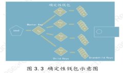 开源区块链浏览器：构建透明的数字世界