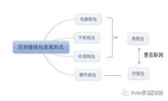 如何下载波币钱包APP：简单易懂的步骤和注意事