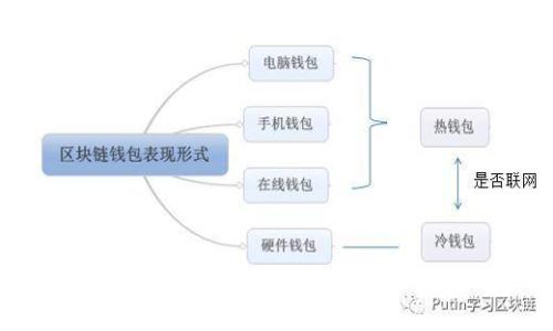 如何下载波币钱包APP：简单易懂的步骤和注意事项