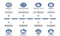 TP钱包如何将USDT转换为BNB：全面指南