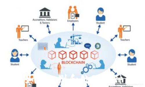 
TPWallet如何识别和处理币种危险警告