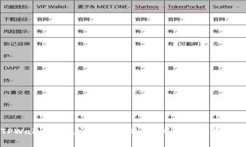 TPWallet Gas 使用指南：如何您的交易费用