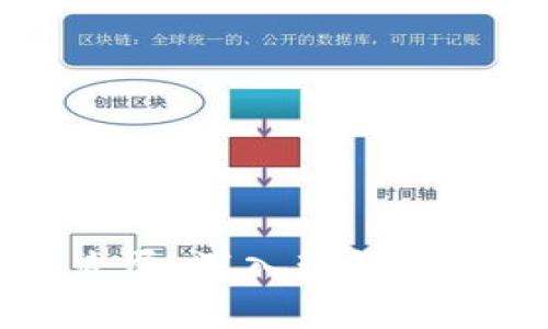 区块链行业的定义与发展：深入理解区块链技术的应用与潜力