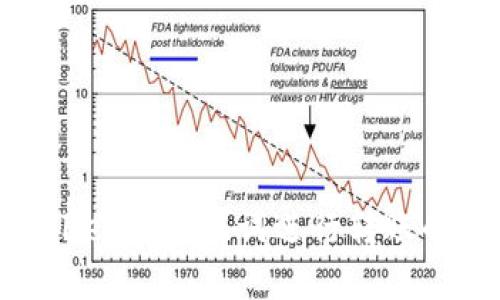 使用tpwallet的助记词进行转账的全面解析