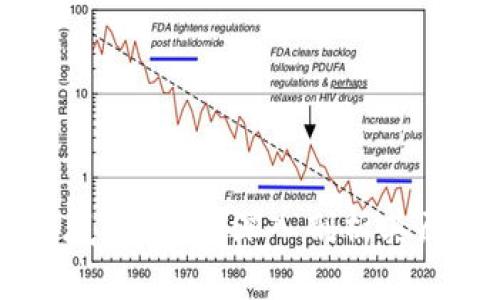 区块链到底是什么？深入剖析其原理与应用