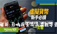 区块链活跃值解析：影响因素及其在数字资产中