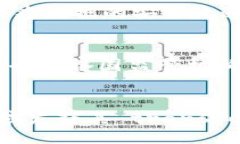 区块链王永利是什么人？相关关键词：区块链,
