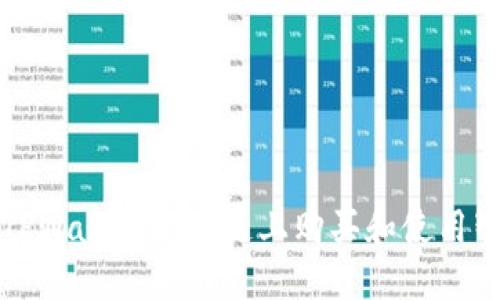 如何在TPWallet货币链上购买和使用智能合约