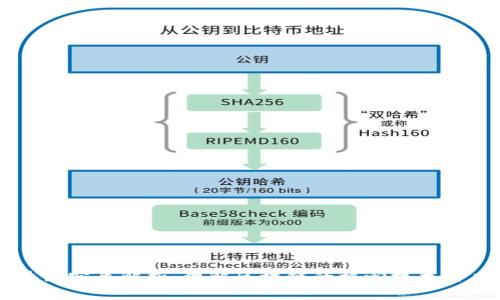 区块链实质解析：理解区块链的核心技术与应用