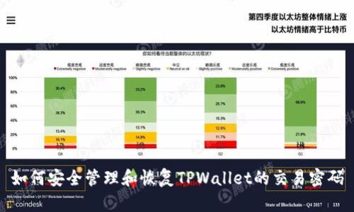 如何安全管理和恢复TPWallet的交易密码