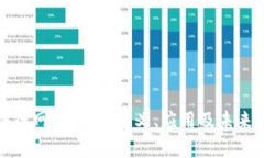 区块链网上开发：定义、应用及未来趋势