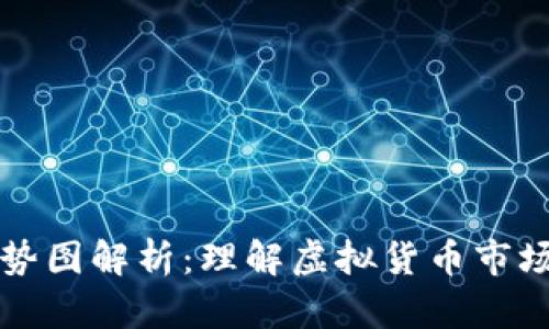 区块链货币走势图解析：理解虚拟货币市场的趋势与动态