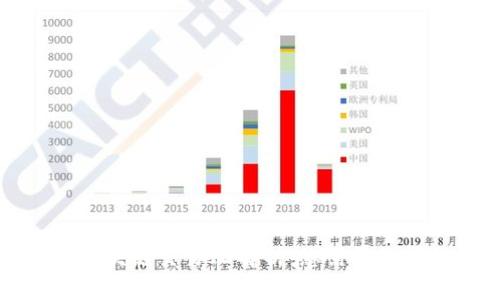 火币网区块链交易ID解析：您需要知道的一切